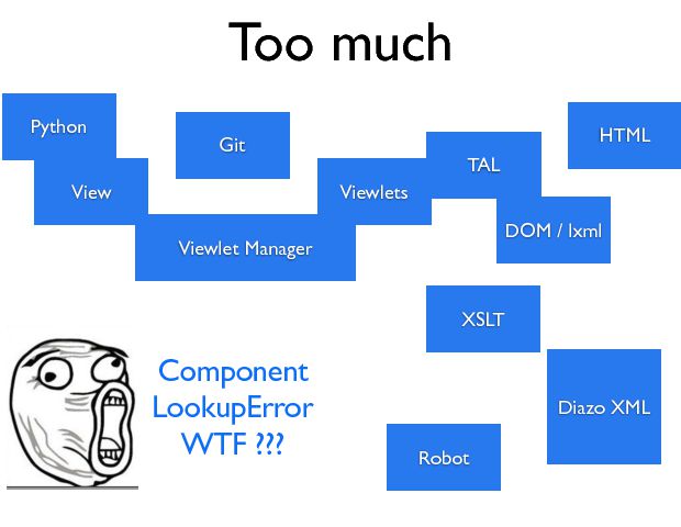Too much Python View Viewlet Manager Viewlets TAL HTML DOM / lxml Diazo XML XSLT Component LookupError WTF ??? Robot Git 